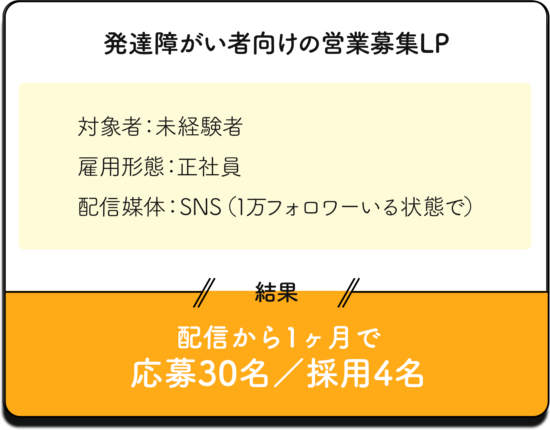 発達障がい者向けの営業募集LP