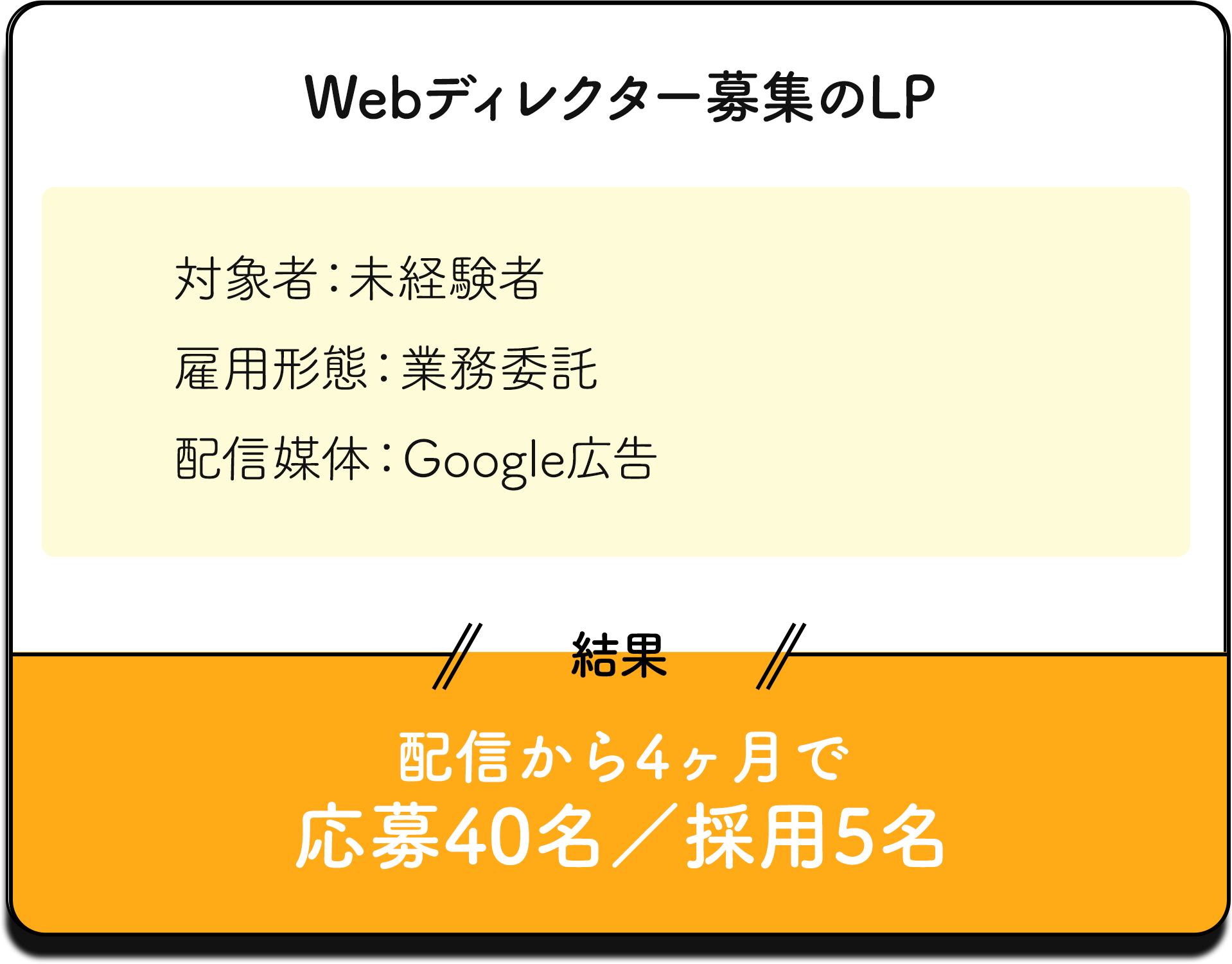Webディレクター募集のLP