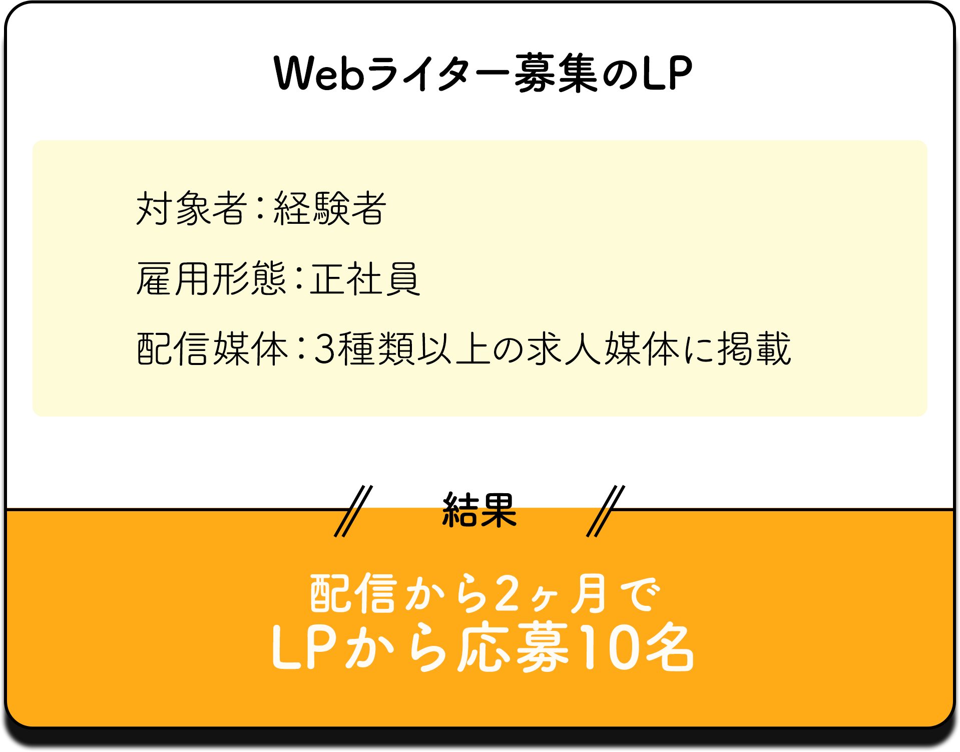Webライター募集のLP