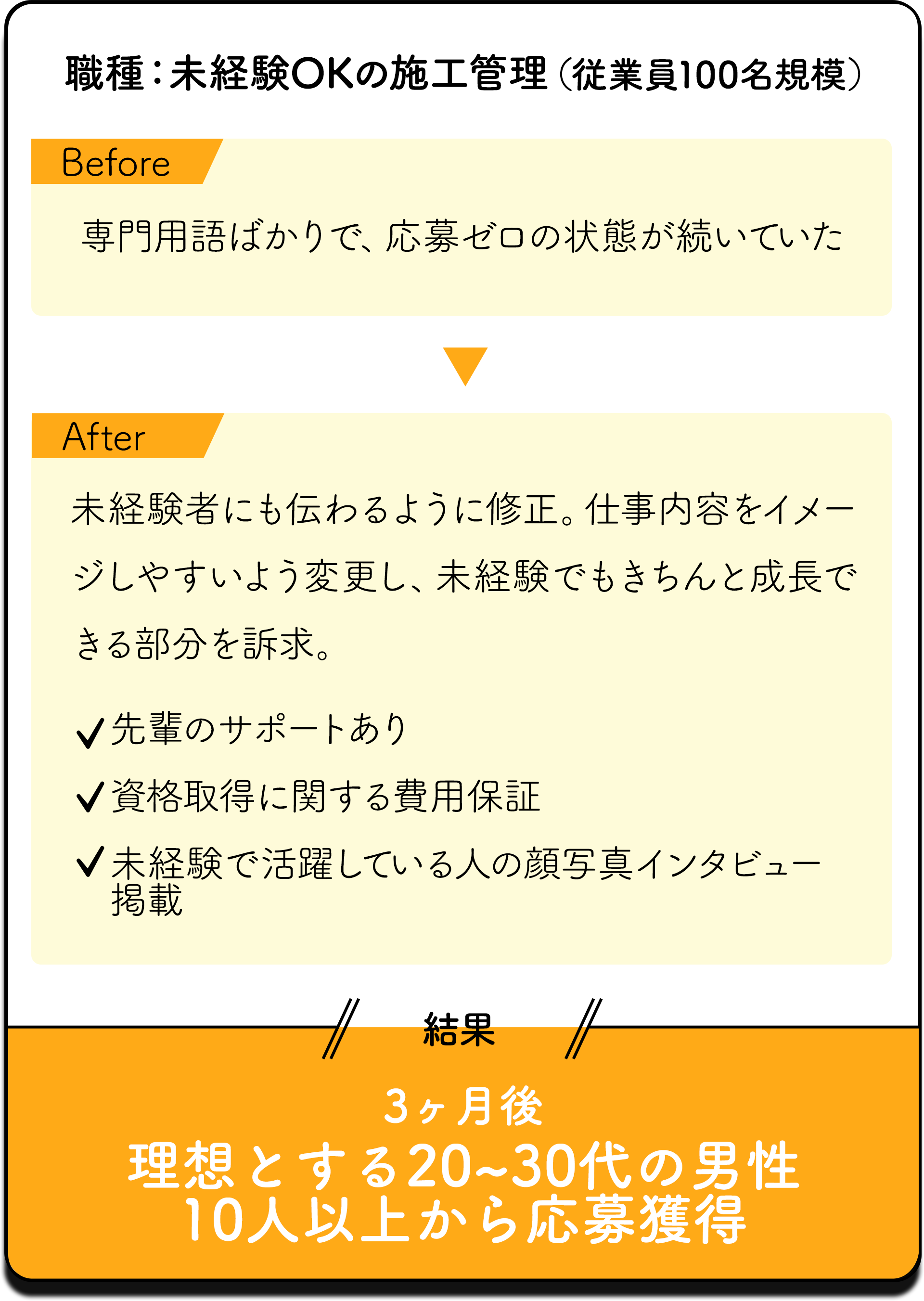 未経験OKの施工管理