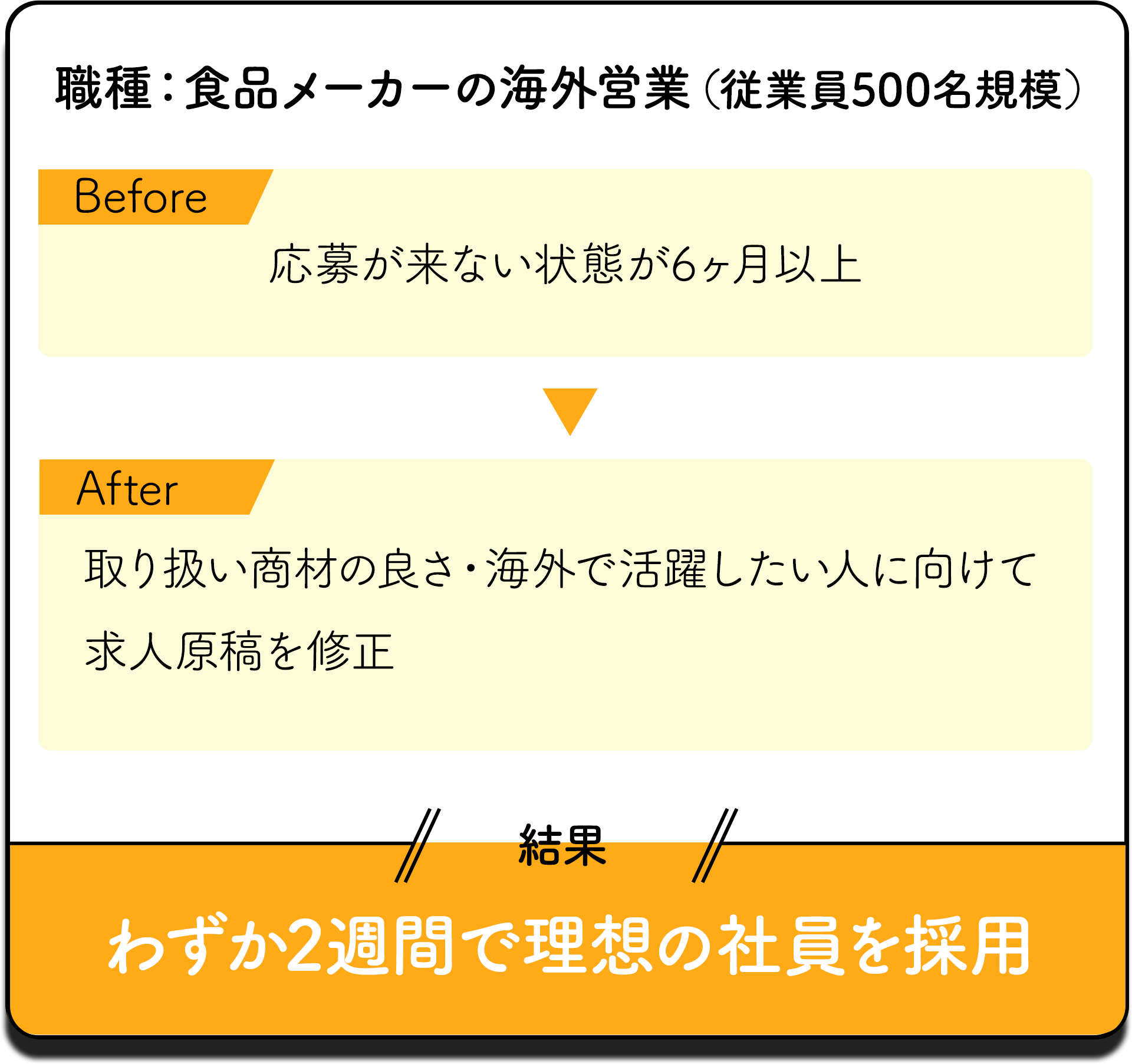 食品メーカーの海外営業